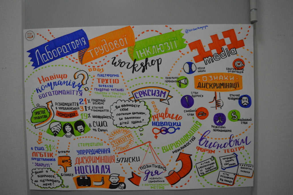 ЛАБОРАТОРІЯ ТРУДОВОЇ ІНКЛЮЗІЇ