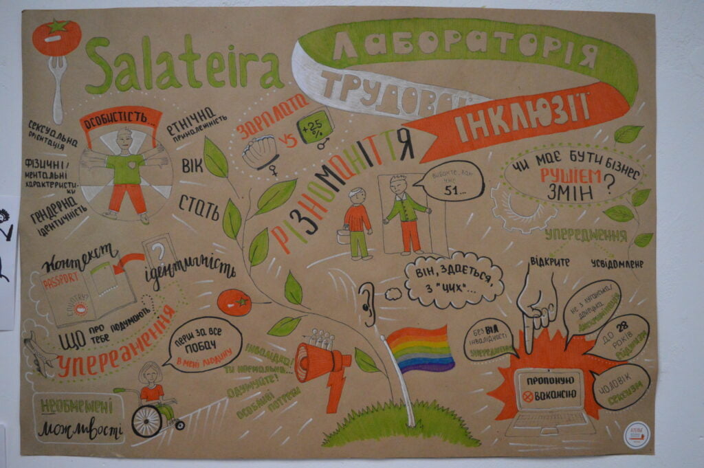 ПРОЄКТ З ТРУДОВОЇ ІНКЛЮЗІЇ